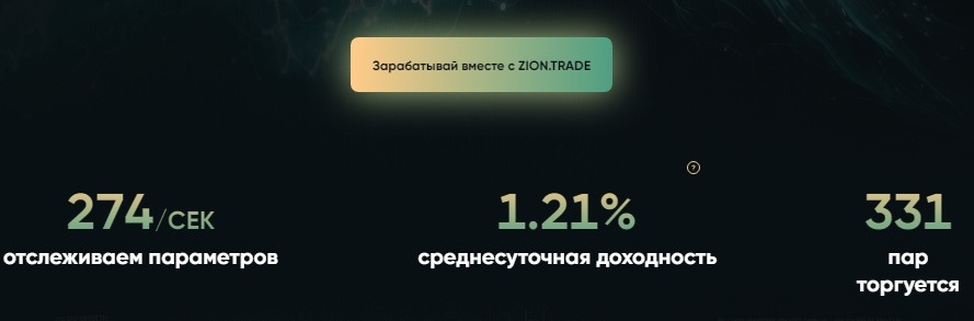 Статистика брокерской платформы Zion Trade